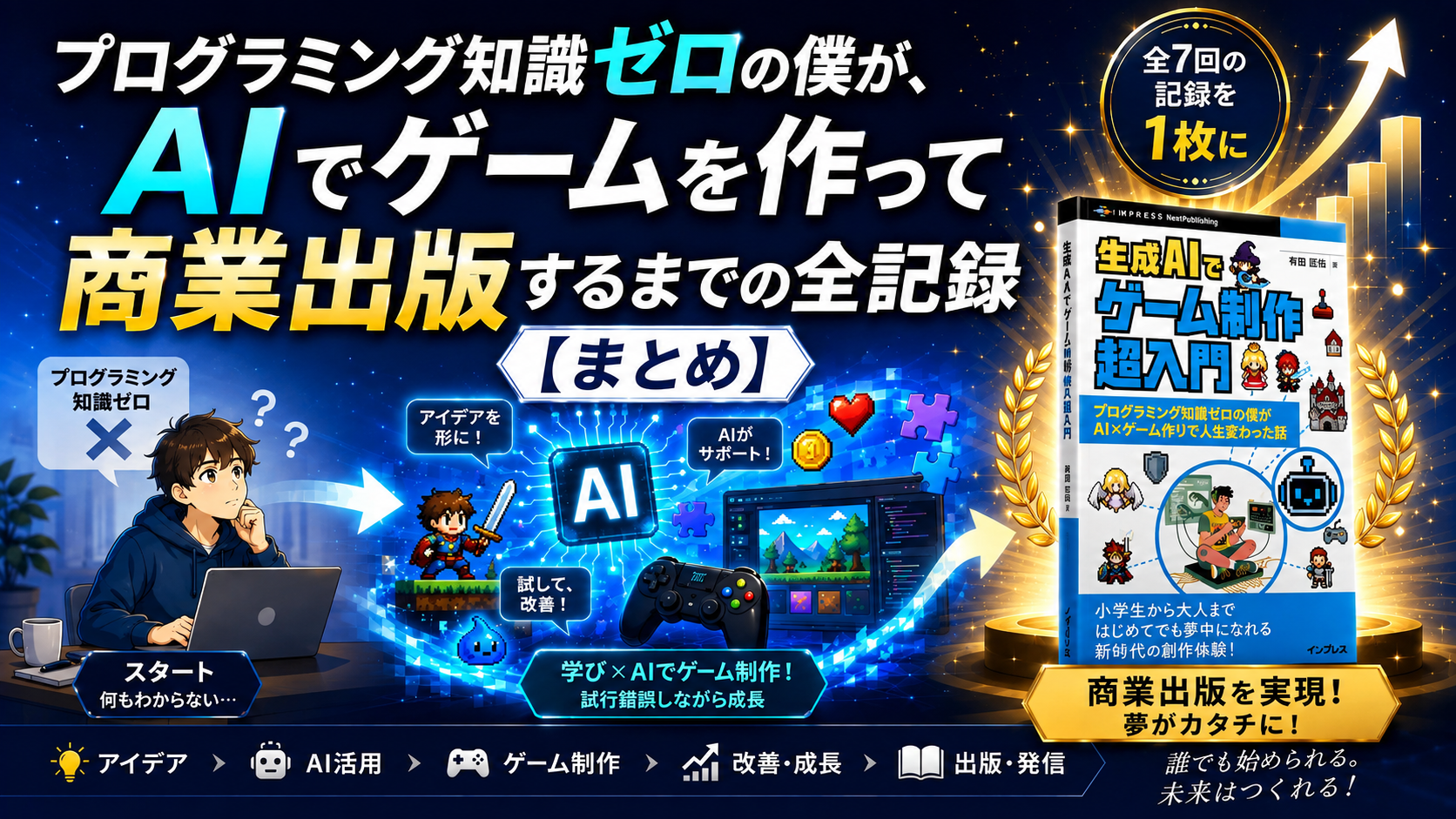 プログラミング知識ゼロの僕が、AIでゲームを作って商業出版するまでの全記録【まとめ】